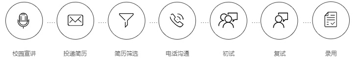 招聘 招聘