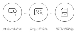 招聘 招聘