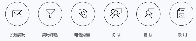 招聘 招聘